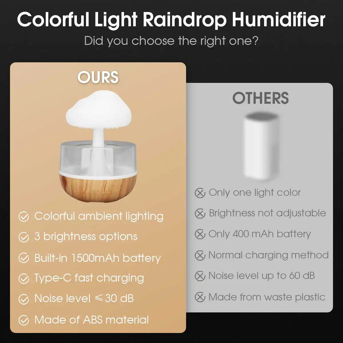 Rain Cloud Humidifier Diffuser